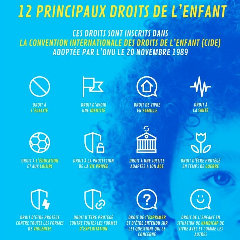 12 principaux droits de l'enfant