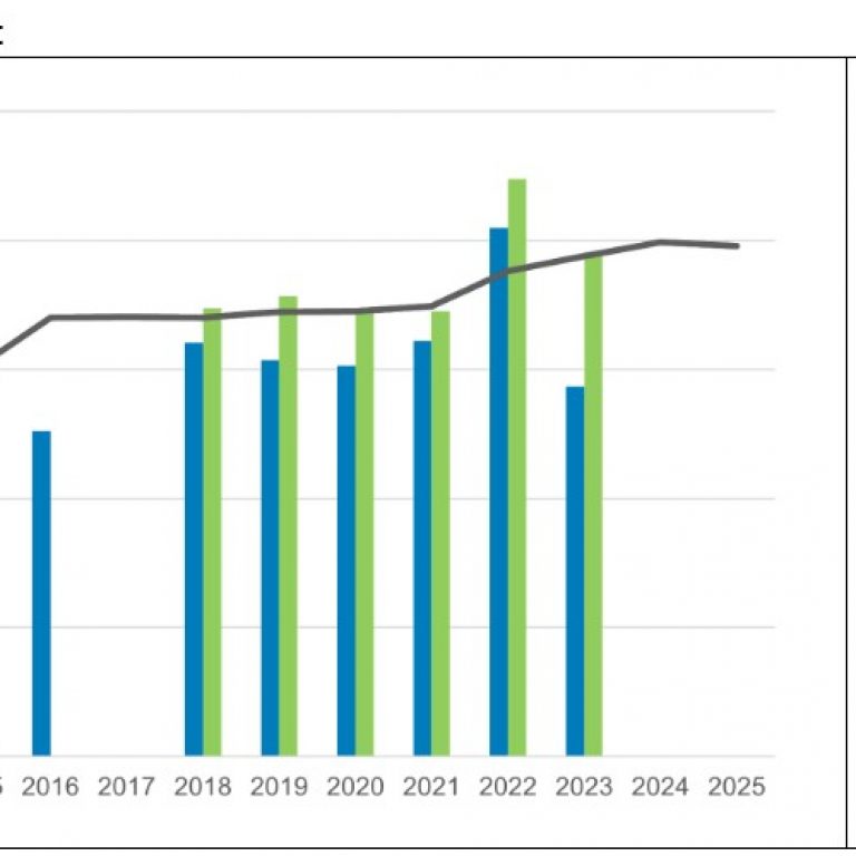 évolution fonctionnement